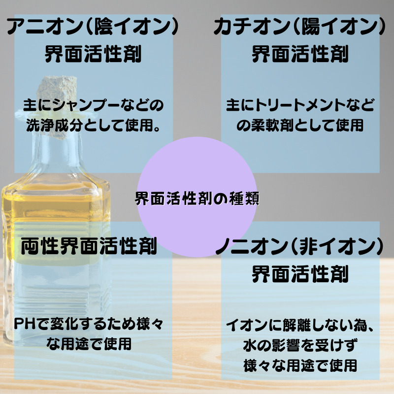 界面活性剤の種類